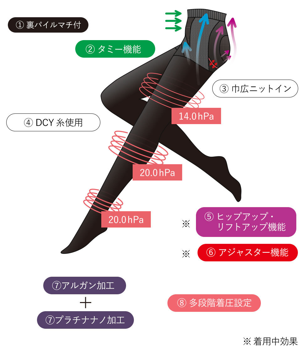 レッグメイキングシャンピエｂｙサイサポート 商品詳細