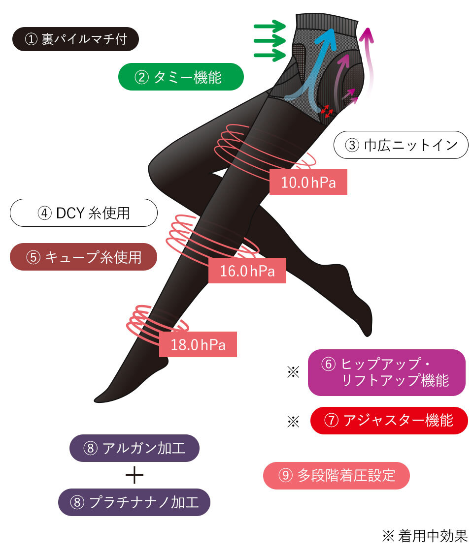 レッグメイキングシャンピエ 商品詳細