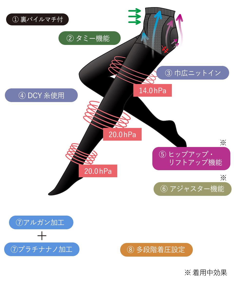 レッグメイキングシャンピエｂｙサイサポート IFMC.　商品詳細