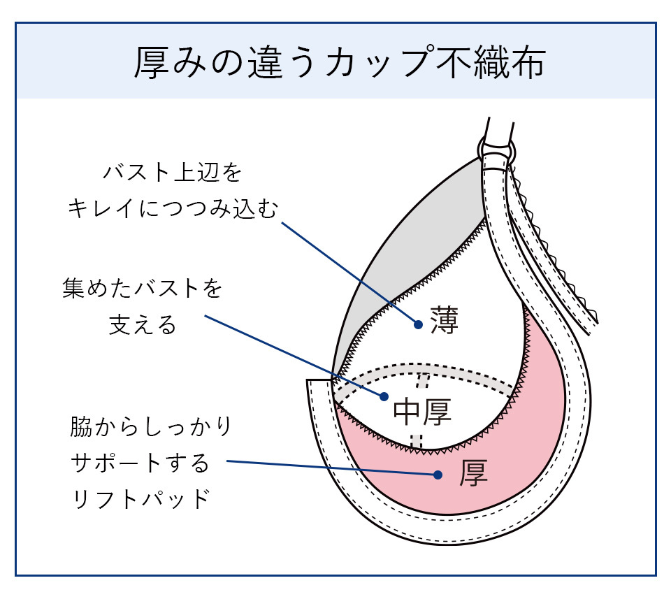 カーヴィシャス エターヴェリー フルカップボディスーツ