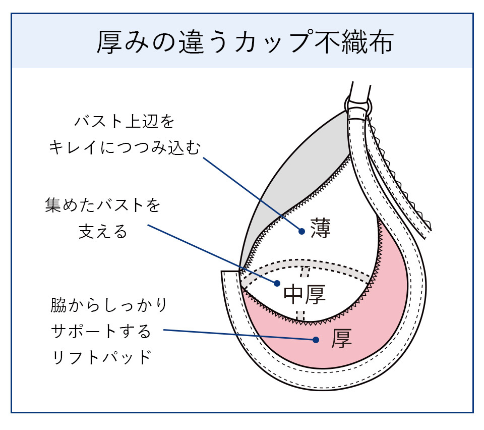 カーヴィシャス エターヴェリー フルカップショートブラジャー