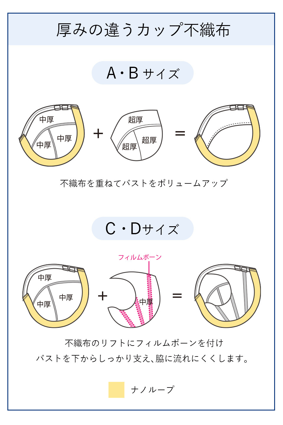 カーヴィシャス エターヴェリー 2/3カップショートブラジャー