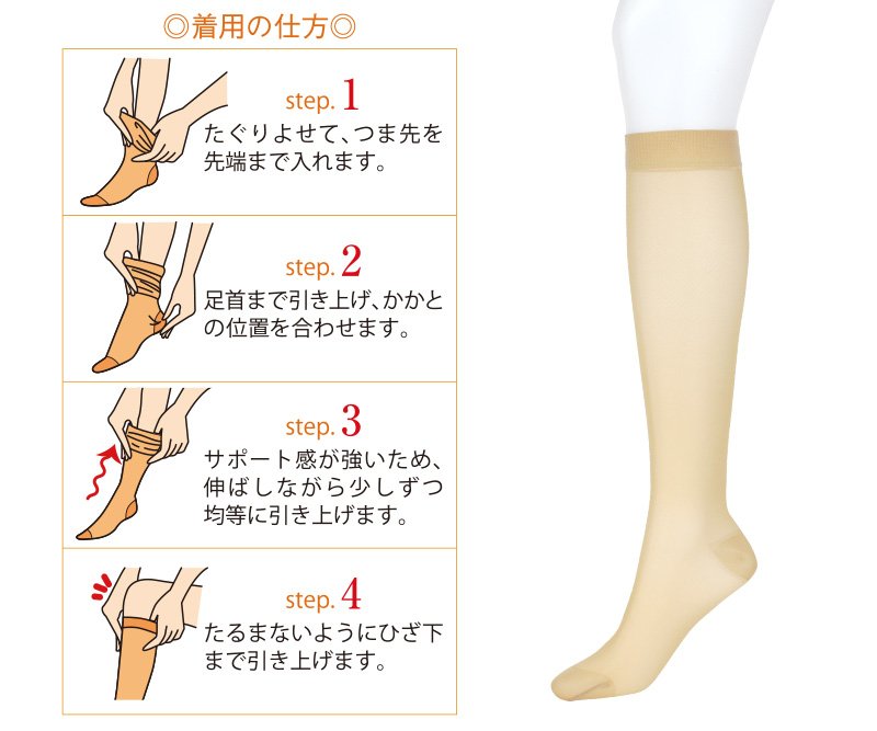 着用の仕方