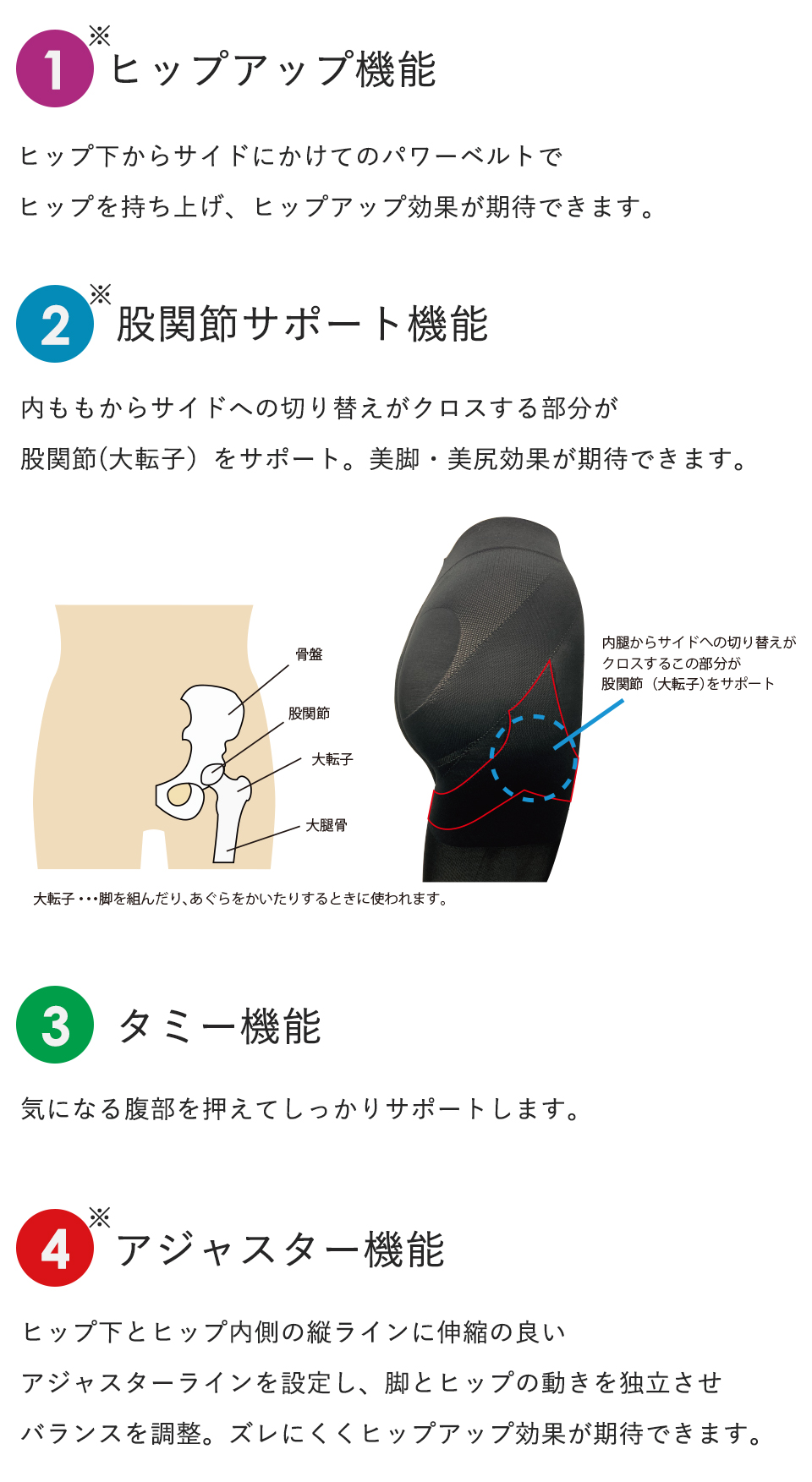 股関節サポート美脚レギンス・トレンカ