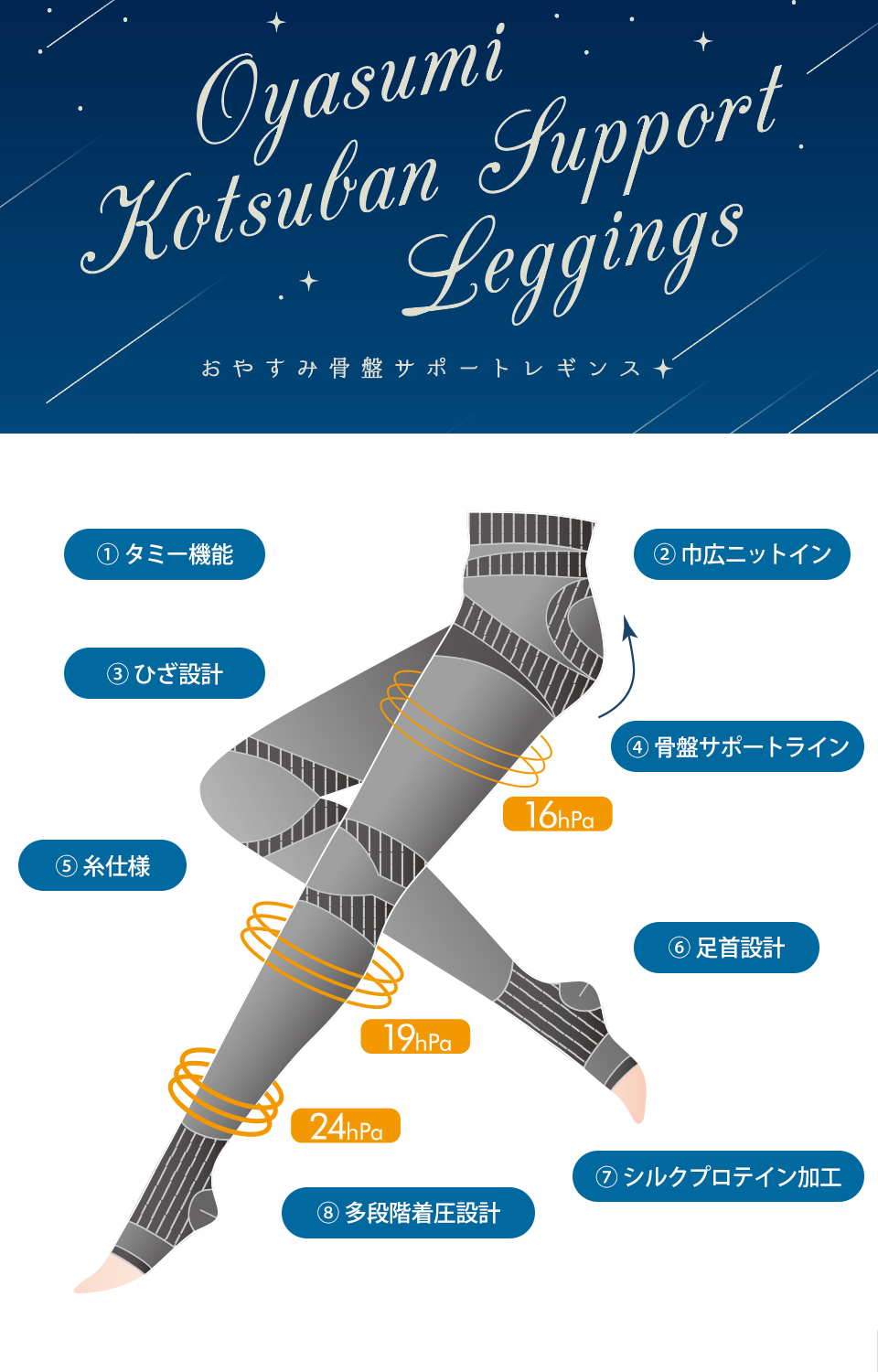 おやすみ骨盤サポートレギンス