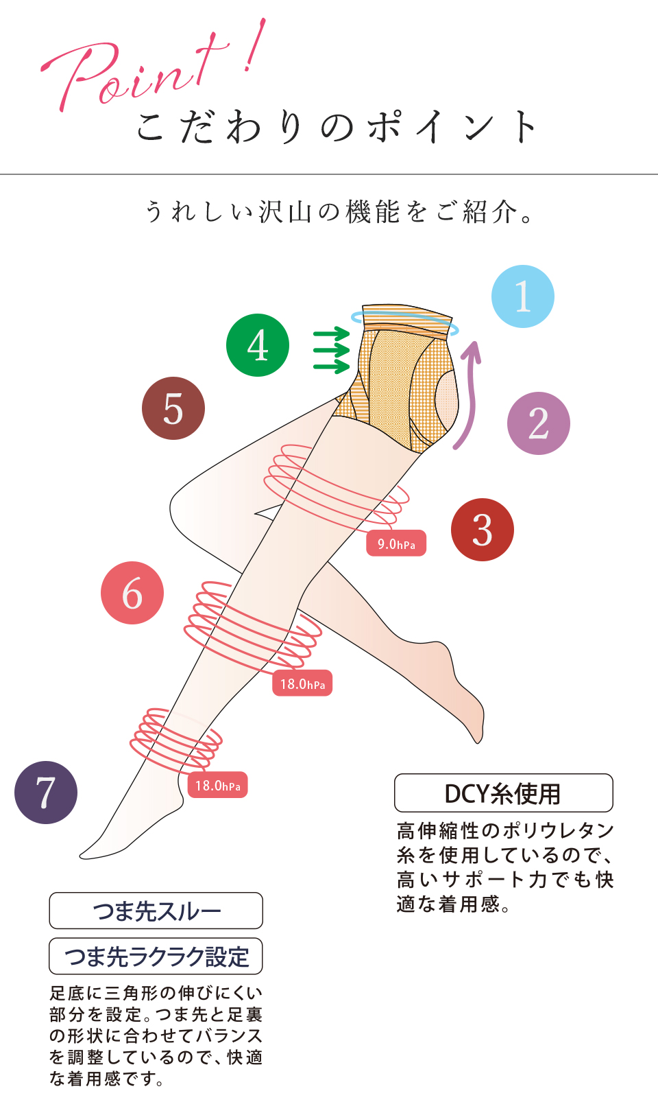 レッグメイキング　ファーズ