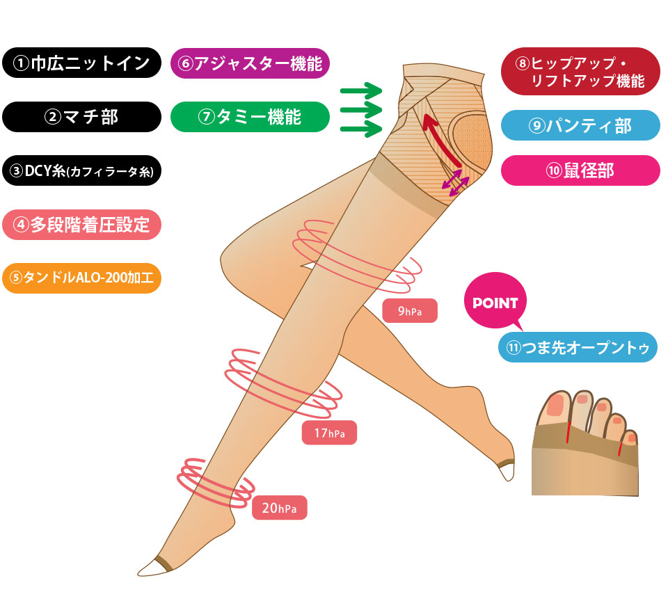 レッグメイキング フレイル（オープントゥタイプ）　商品詳細
