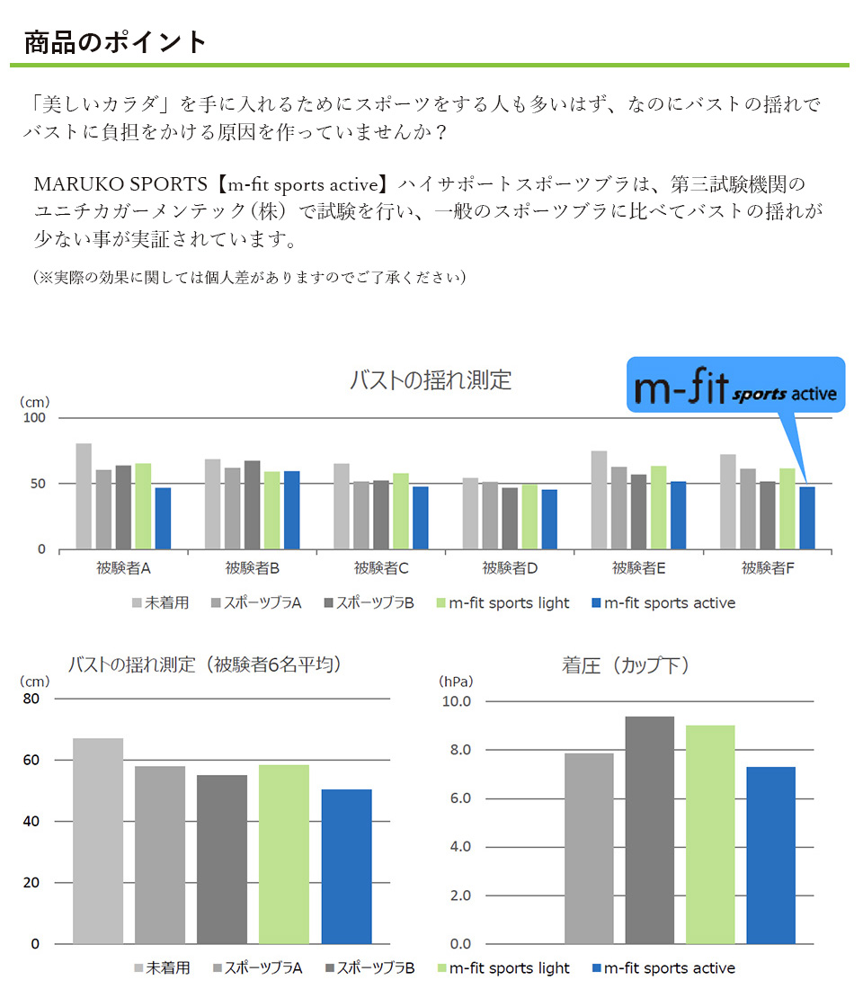 グラフ