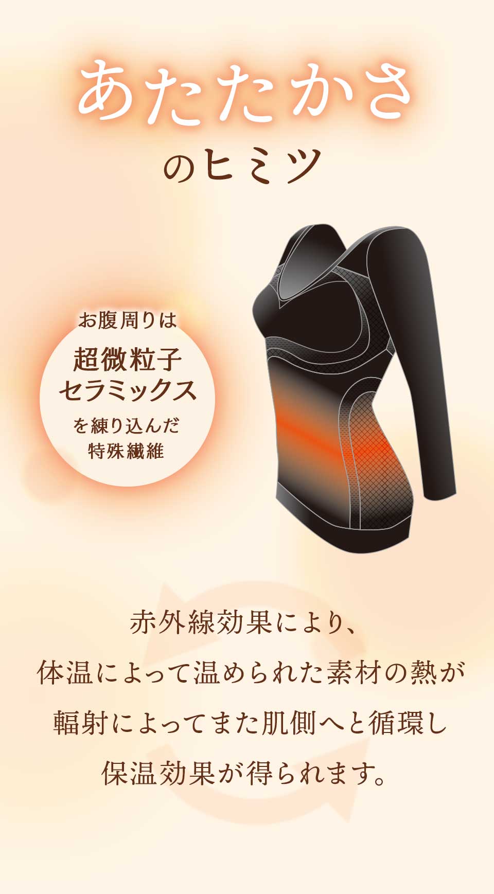 遠赤外線おやすみバストキープインナー