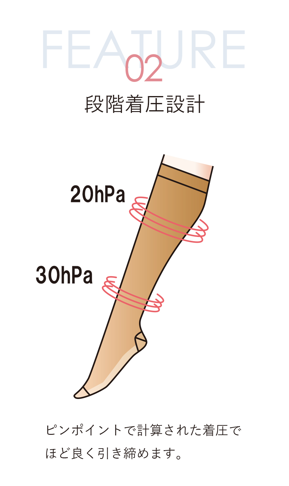 着圧フットカバーショートストッキング