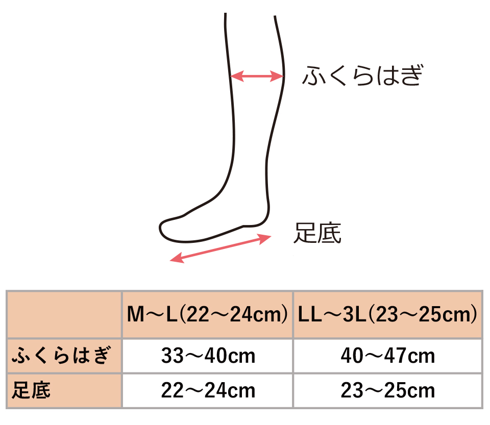 マキジェリークヒラメ筋ハイソックス（イフミック加工）サイズ選びについて