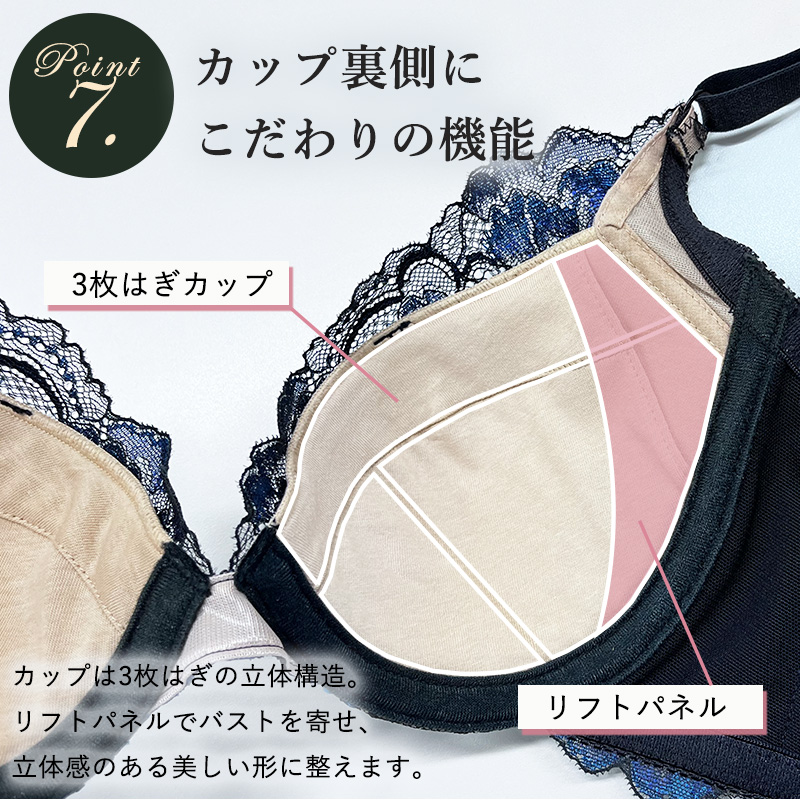 カップ裏側にこだわりの機能