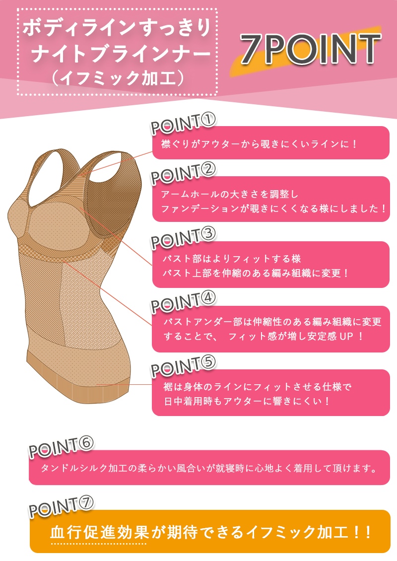 ナイトブラインナー リニューアル