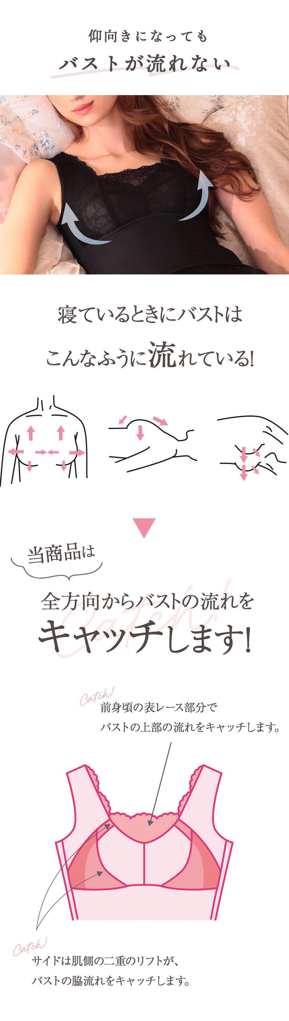 仰向きになっても「バストが流れない」 寝ているときにバストはこんなふうに流れている!問う商品は全方向からバストの流れをキャッチします!前身頃の表レース部分でバストの上部の流れをキャッチします。サイドは肌側の二重のリフトが、バストの脇流れをキャッチします。