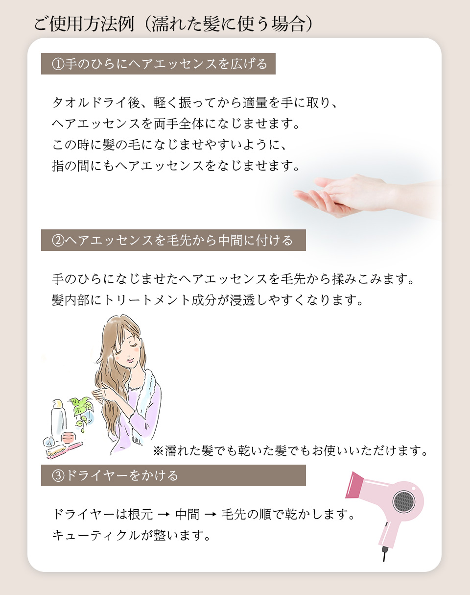 ご使用方法例（濡れた髪に使う場合）　1.手のひらにヘアエッセンスを広げる　2.ヘアエッセンスを毛先から中間に付ける　3.ドライヤーをかける