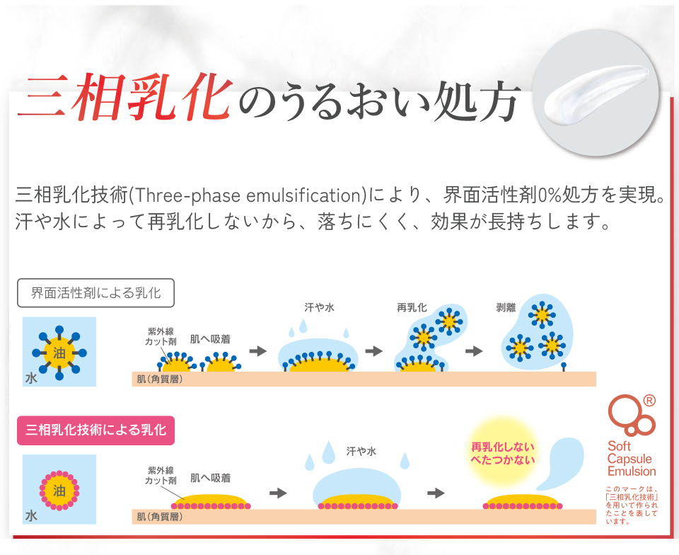 ミモアマルコ　UVデイスクリーン3　商品説明