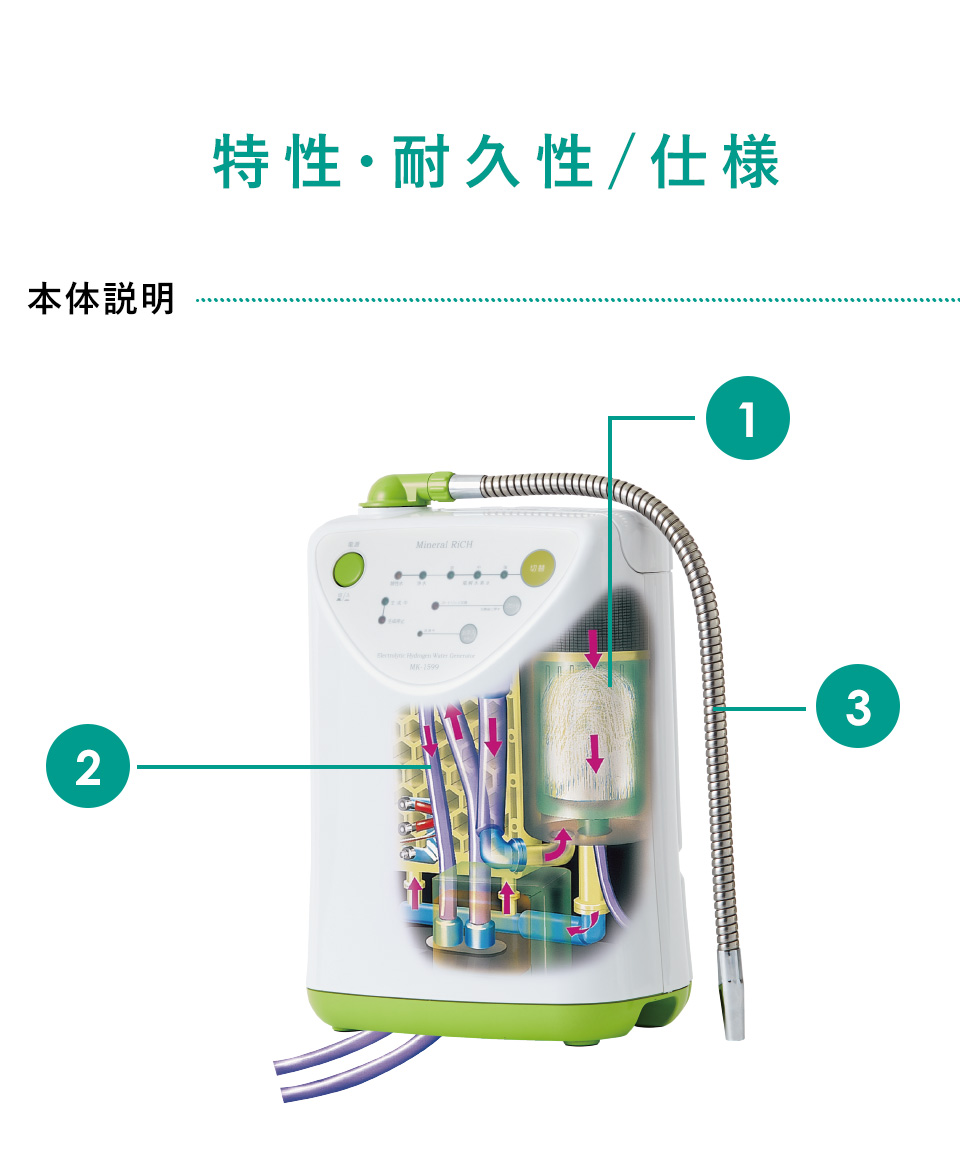 電解水素水生成器　Mineral RiCH
