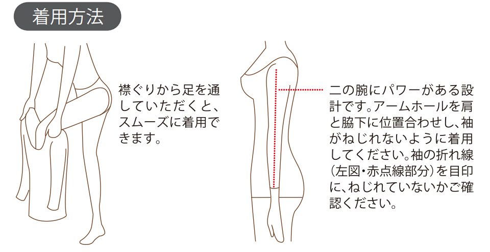 着用方法
