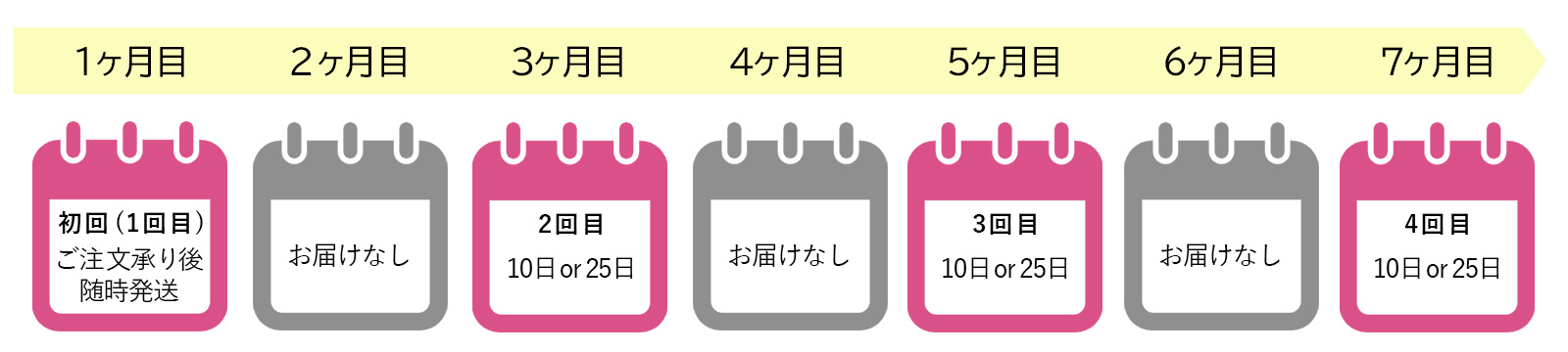 お届け間隔2ヶ月