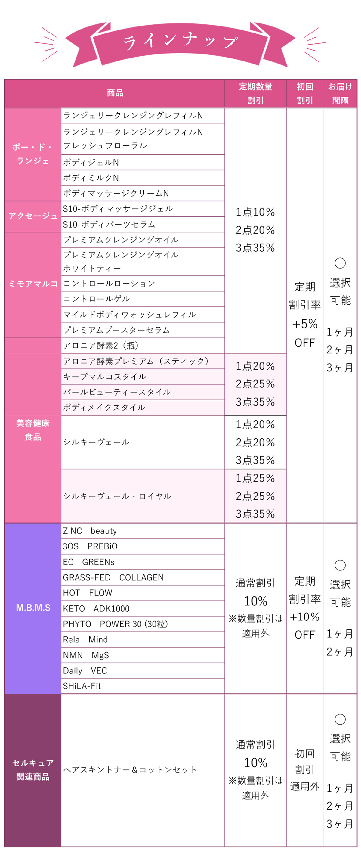 定期購入ラインナップ