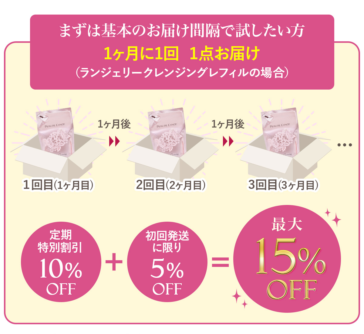 まずは基本のお届け間隔で試したい方