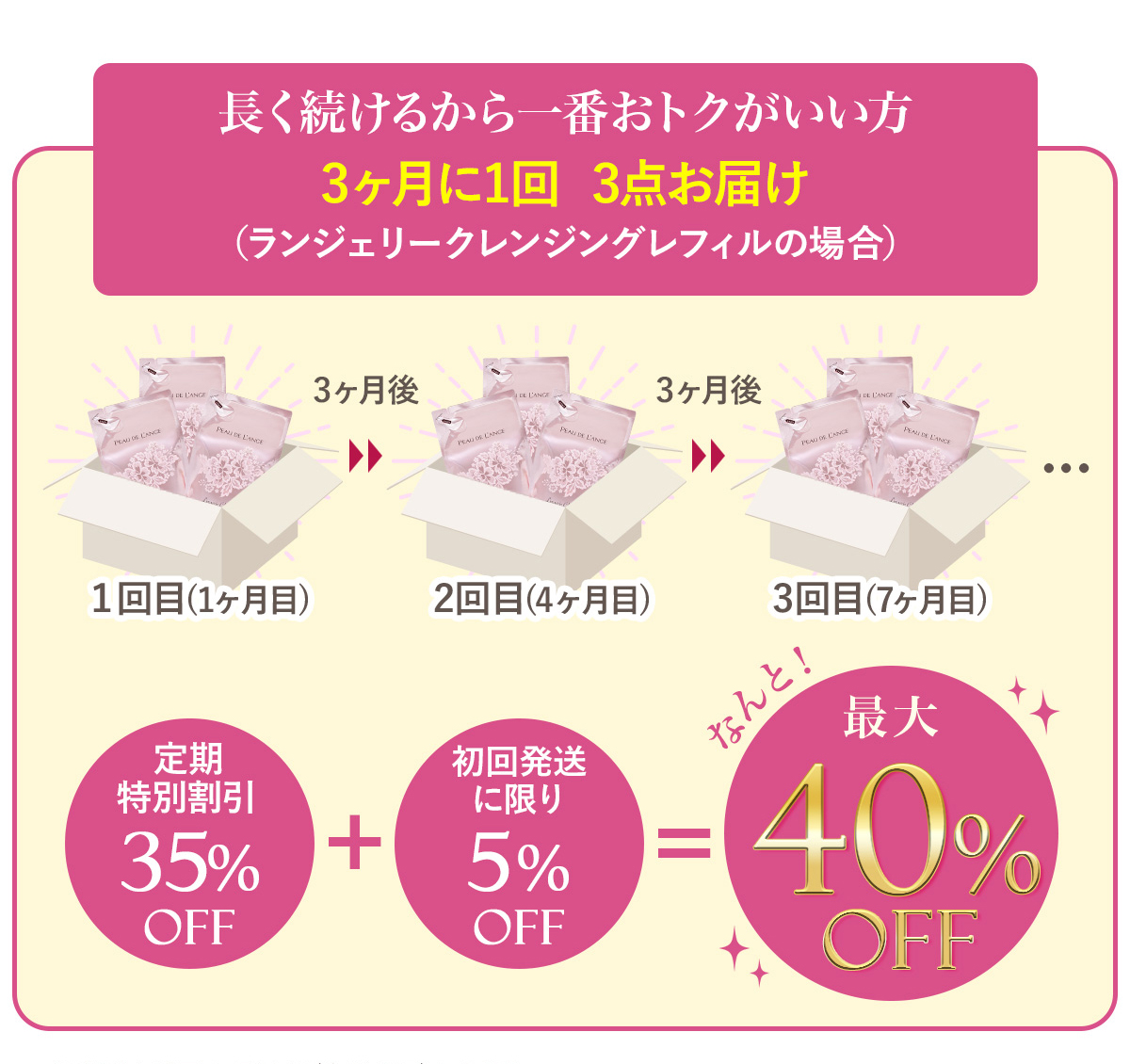 長く続ける方一番おトクがいい方
