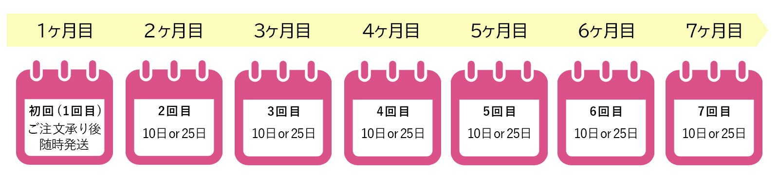 お届け間隔1ヶ月