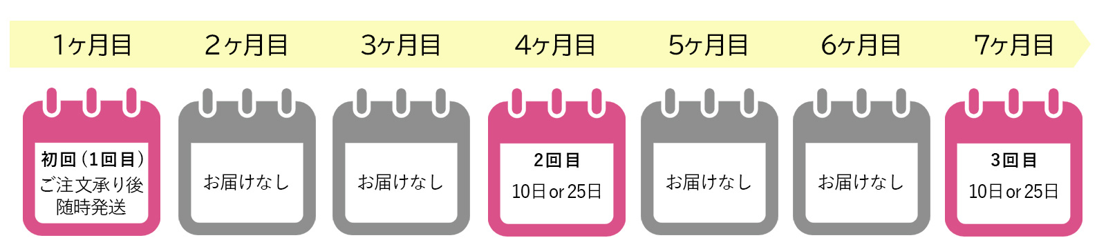お届け間隔3ヶ月
