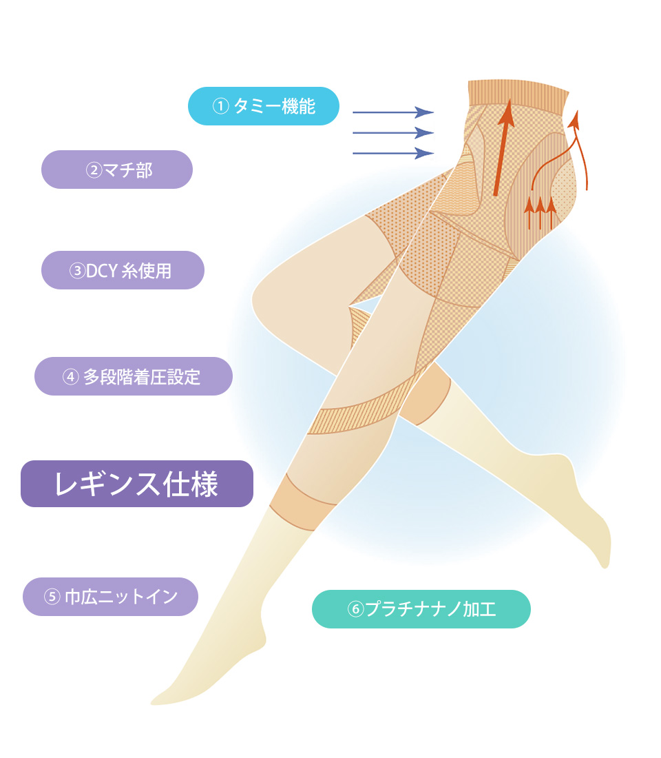 レッグメイキング　サイサポートレギンスby.シンメトリー　商品詳細