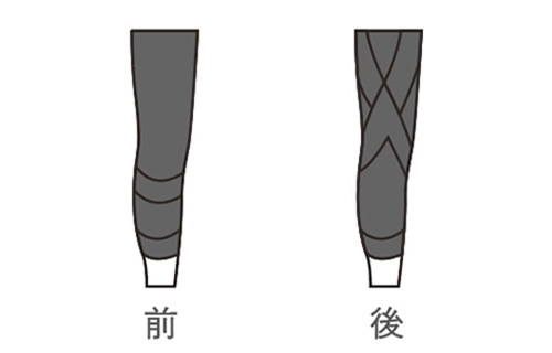 着用の仕方…サイサポートラインの位置合わせ