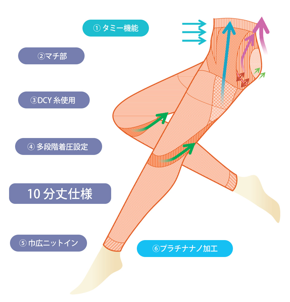 レッグメイキング　サイサポートレギンスby.シンメトリー10分丈　商品詳細