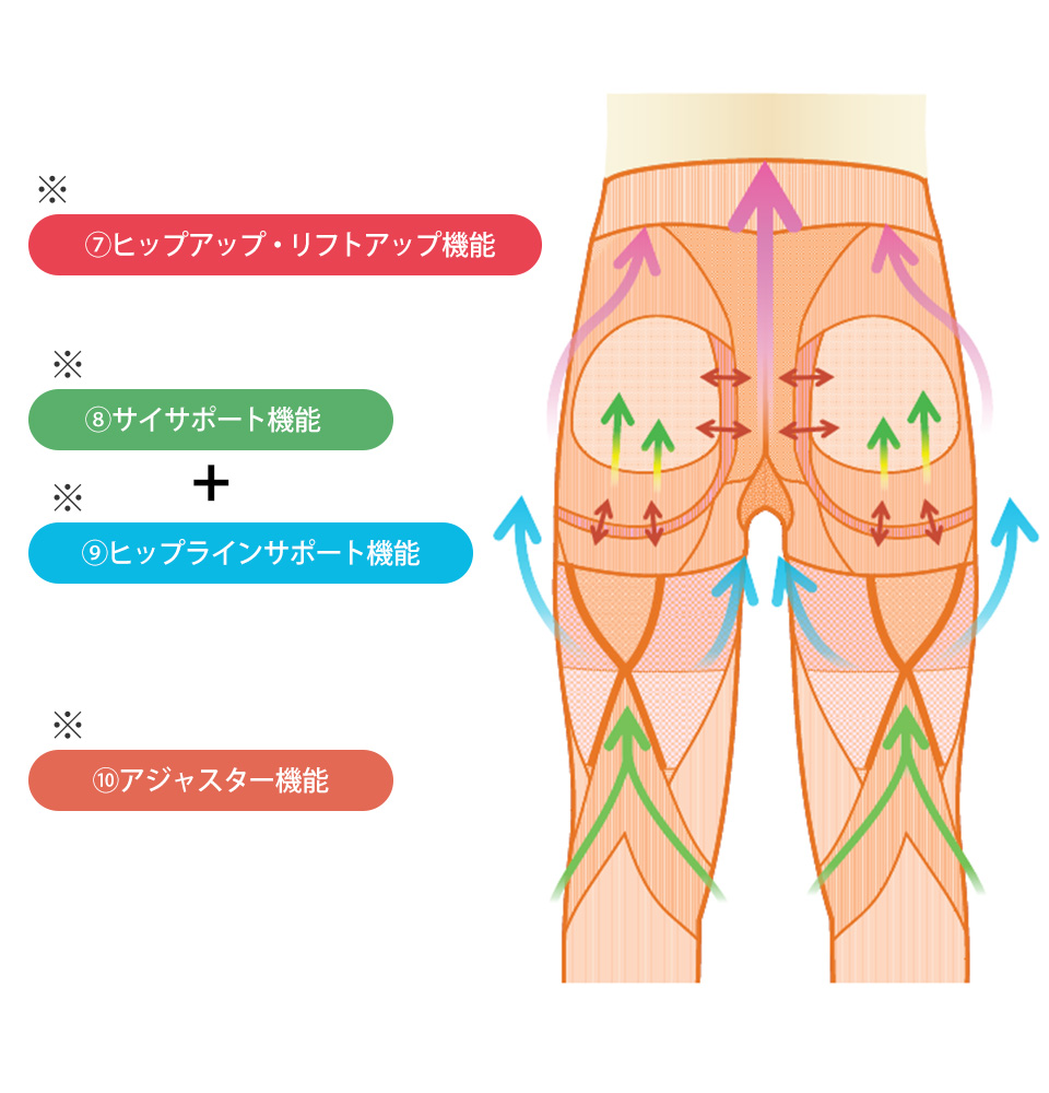 レッグメイキング　サイサポートレギンスby.シンメトリー10分丈