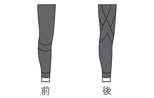 着用の仕方…サイサポートラインの位置合わせ