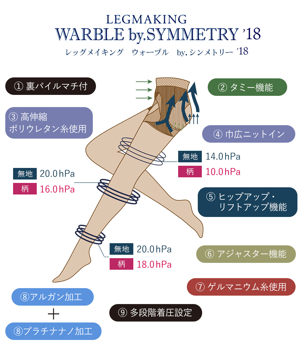 レッグメイキング　ウォーブルby.シンメトリー'18　商品詳細
