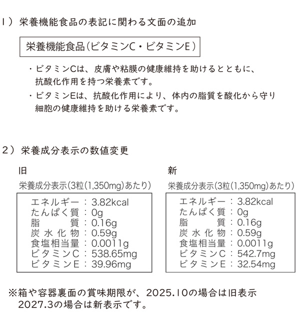 Daily VEC 表記変更のご案内